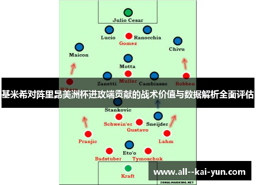 基米希对阵里昂美洲杯进攻端贡献的战术价值与数据解析全面评估 基米希对阵里昂美洲杯进攻端贡献的战术价值与数据解析全面评估