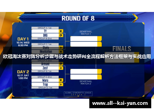 欧冠淘汰赛对阵分析步骤与战术走势研判全流程解析方法框架与实战应用