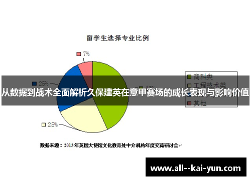 从数据到战术全面解析久保建英在意甲赛场的成长表现与影响价值 从数据到战术全面解析久保建英在意甲赛场的成长表现与影响价值