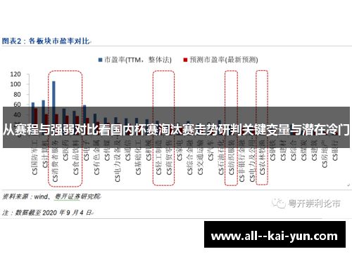 从赛程与强弱对比看国内杯赛淘汰赛走势研判关键变量与潜在冷门 从赛程与强弱对比看国内杯赛淘汰赛走势研判关键变量与潜在冷门