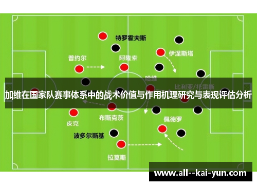 加维在国家队赛事体系中的战术价值与作用机理研究与表现评估分析 加维在国家队赛事体系中的战术价值与作用机理研究与表现评估分析