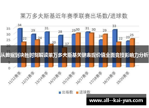 从数据到决胜时刻解读莱万多夫斯基关键表现价值全面竞技影响力分析 从数据到决胜时刻解读莱万多夫斯基关键表现价值全面竞技影响力分析