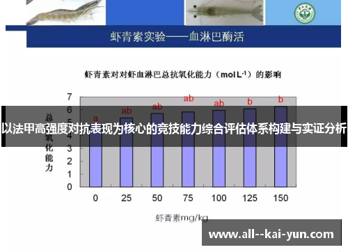 以法甲高强度对抗表现为核心的竞技能力综合评估体系构建与实证分析 以法甲高强度对抗表现为核心的竞技能力综合评估体系构建与实证分析