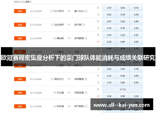 欧冠赛程密集度分析下的豪门球队体能消耗与成绩关联研究